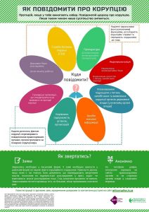 Обстеження, діагностика та лікування найбільш поширених хвороб