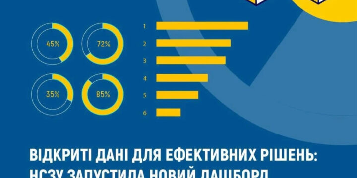 Відкриті дані для ефективних рішень: НСЗУ запустила новий дашборд «Статистика проведених діагностичних обстежень з візуалізації (КТ/МРТ) в ЕСОЗ»